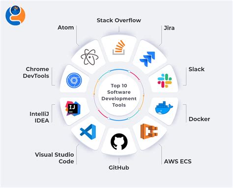 Available Tools and Software .
